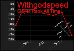 Total Graph of Withgodspeed