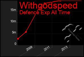 Total Graph of Withgodspeed