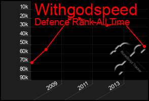 Total Graph of Withgodspeed