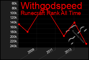 Total Graph of Withgodspeed