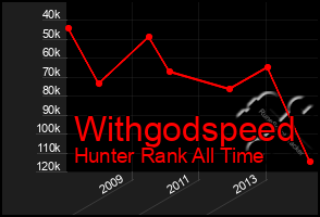 Total Graph of Withgodspeed