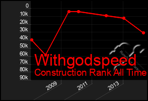 Total Graph of Withgodspeed