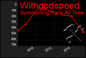 Total Graph of Withgodspeed