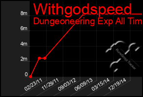 Total Graph of Withgodspeed