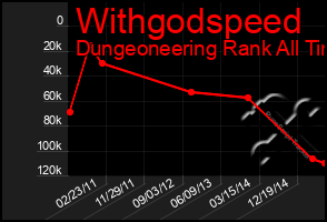 Total Graph of Withgodspeed