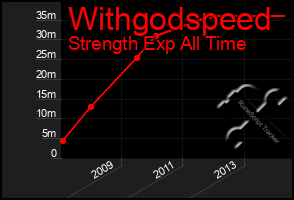 Total Graph of Withgodspeed