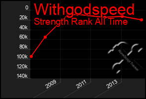 Total Graph of Withgodspeed