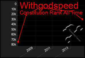 Total Graph of Withgodspeed