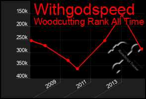 Total Graph of Withgodspeed