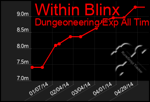 Total Graph of Within Blinx