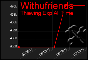 Total Graph of Withufriends