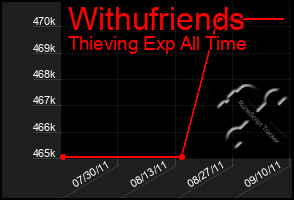 Total Graph of Withufriends