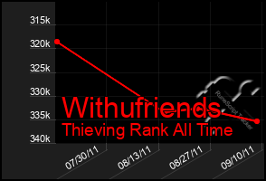 Total Graph of Withufriends