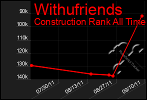 Total Graph of Withufriends