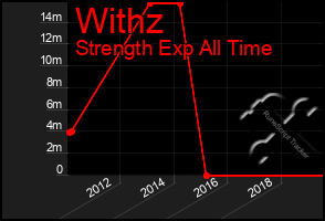 Total Graph of Withz
