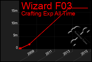 Total Graph of Wizard F03