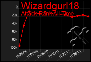 Total Graph of Wizardgurl18