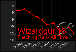 Total Graph of Wizardgurl18