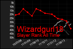 Total Graph of Wizardgurl18