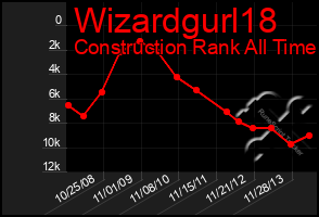 Total Graph of Wizardgurl18