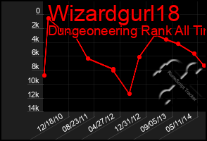 Total Graph of Wizardgurl18
