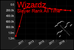 Total Graph of Wizardz