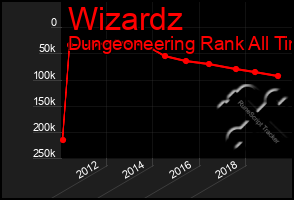 Total Graph of Wizardz