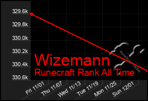 Total Graph of Wizemann