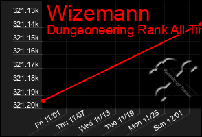 Total Graph of Wizemann