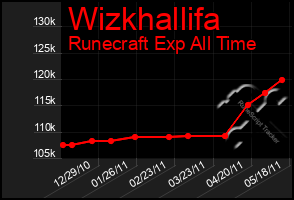 Total Graph of Wizkhallifa