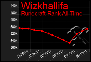 Total Graph of Wizkhallifa
