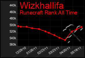 Total Graph of Wizkhallifa