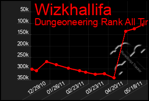 Total Graph of Wizkhallifa