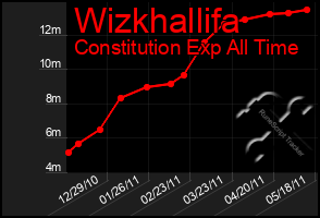 Total Graph of Wizkhallifa