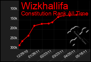 Total Graph of Wizkhallifa