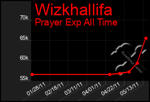 Total Graph of Wizkhallifa