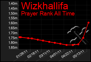 Total Graph of Wizkhallifa