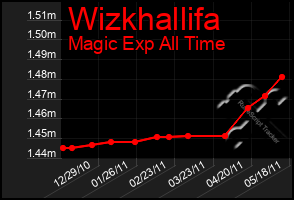 Total Graph of Wizkhallifa