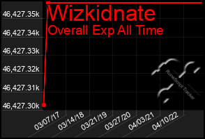 Total Graph of Wizkidnate