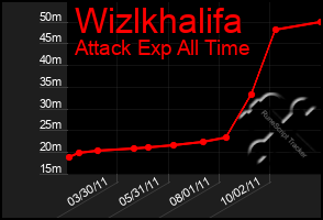 Total Graph of Wizlkhalifa