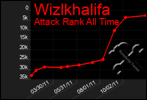 Total Graph of Wizlkhalifa