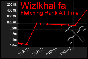 Total Graph of Wizlkhalifa