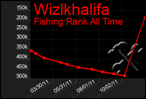 Total Graph of Wizlkhalifa