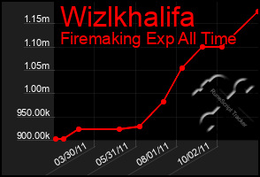 Total Graph of Wizlkhalifa