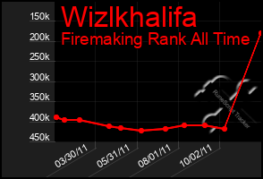 Total Graph of Wizlkhalifa