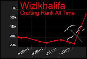 Total Graph of Wizlkhalifa