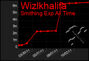 Total Graph of Wizlkhalifa