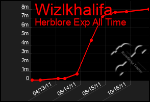 Total Graph of Wizlkhalifa