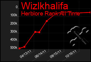 Total Graph of Wizlkhalifa