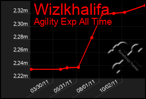 Total Graph of Wizlkhalifa